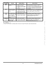 Preview for 71 page of Baxi Eco5 Compact+ Operating And Installation Instructions