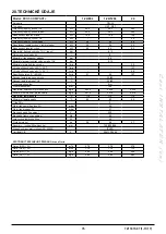 Preview for 75 page of Baxi Eco5 Compact+ Operating And Installation Instructions