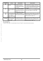 Preview for 90 page of Baxi Eco5 Compact+ Operating And Installation Instructions