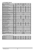 Preview for 94 page of Baxi Eco5 Compact+ Operating And Installation Instructions