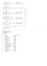 Preview for 90 page of Baxi ECOGEN 24/1.0 Installation & Servicing Instructions Manual