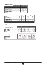 Preview for 17 page of Baxi Fourtech 1.14 Operating And Installation Instructions