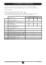 Preview for 117 page of Baxi Fourtech 1.14 Operating And Installation Instructions