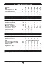 Preview for 133 page of Baxi Fourtech 1.14 Operating And Installation Instructions