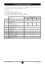 Preview for 151 page of Baxi Fourtech 1.14 Operating And Installation Instructions