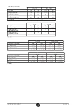 Preview for 183 page of Baxi Fourtech 1.14 Operating And Installation Instructions