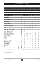 Preview for 199 page of Baxi Fourtech 1.14 Operating And Installation Instructions