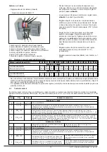 Preview for 72 page of Baxi HELIS MI 1200 Manual