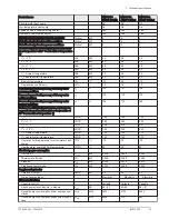 Preview for 15 page of Baxi iMPI/E V200 11-16 User Manual