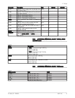 Preview for 31 page of Baxi iMPI/E V200 11-16 User Manual