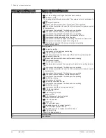 Preview for 40 page of Baxi iMPI/E V200 11-16 User Manual