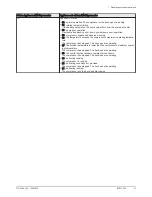 Preview for 41 page of Baxi iMPI/E V200 11-16 User Manual