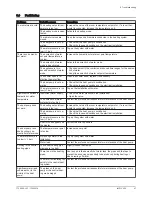 Preview for 47 page of Baxi iMPI/E V200 11-16 User Manual