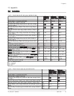 Preview for 51 page of Baxi iMPI/E V200 11-16 User Manual