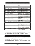 Preview for 99 page of Baxi LINA 3 COMFORT HT Instruction Manual