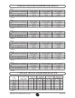 Preview for 199 page of Baxi LINA 3 COMFORT HT Instruction Manual