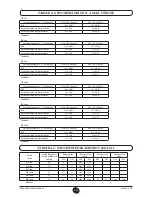 Preview for 285 page of Baxi LINA 3 COMFORT HT Instruction Manual