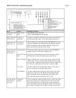 Preview for 2 page of Baxi Luna 310 Fi Troubleshooting Manual