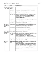 Preview for 3 page of Baxi Luna 310 Fi Troubleshooting Manual