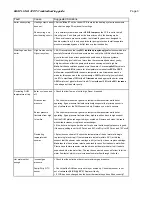 Preview for 4 page of Baxi Luna 310 Fi Troubleshooting Manual