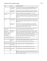 Preview for 5 page of Baxi Luna 310 Fi Troubleshooting Manual