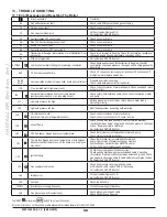 Preview for 58 page of Baxi LUNA DUO-TEC 1.48 GA Installation Instructions For The Installer