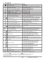 Preview for 119 page of Baxi LUNA DUO-TEC 1.48 GA Installation Instructions For The Installer