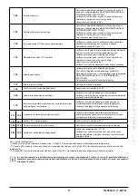 Preview for 17 page of Baxi LUNA DUO-TEC+ Instruction Manual For Users And Fitters