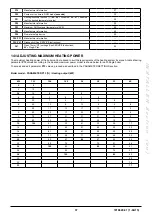 Preview for 37 page of Baxi LUNA DUO-TEC+ Instruction Manual For Users And Fitters