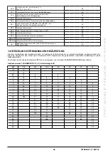 Preview for 59 page of Baxi LUNA DUO-TEC+ Instruction Manual For Users And Fitters