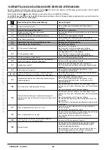 Preview for 60 page of Baxi LUNA DUO-TEC+ Instruction Manual For Users And Fitters