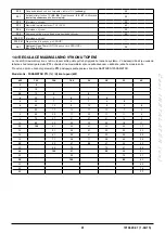 Preview for 81 page of Baxi LUNA DUO-TEC+ Instruction Manual For Users And Fitters