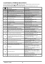 Preview for 82 page of Baxi LUNA DUO-TEC+ Instruction Manual For Users And Fitters