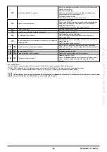 Preview for 83 page of Baxi LUNA DUO-TEC+ Instruction Manual For Users And Fitters