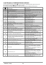 Preview for 104 page of Baxi LUNA DUO-TEC+ Instruction Manual For Users And Fitters