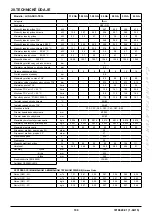 Preview for 109 page of Baxi LUNA DUO-TEC+ Instruction Manual For Users And Fitters