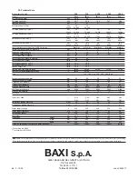 Preview for 36 page of Baxi LUNA HT 1.120 Installers And Users Instructions