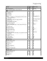 Preview for 57 page of Baxi LUNA HT 1.280 Installation, Operation And Maintenance Manual