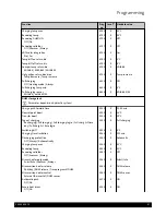 Preview for 61 page of Baxi LUNA HT 1.280 Installation, Operation And Maintenance Manual