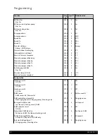 Preview for 62 page of Baxi LUNA HT 1.280 Installation, Operation And Maintenance Manual