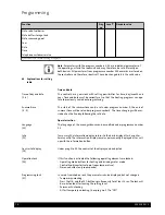 Preview for 74 page of Baxi LUNA HT 1.280 Installation, Operation And Maintenance Manual