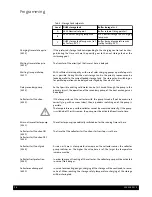 Preview for 96 page of Baxi LUNA HT 1.280 Installation, Operation And Maintenance Manual