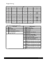 Preview for 112 page of Baxi LUNA HT 1.280 Installation, Operation And Maintenance Manual