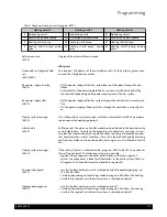 Preview for 113 page of Baxi LUNA HT 1.280 Installation, Operation And Maintenance Manual