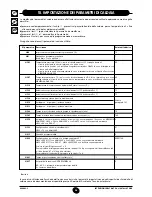 Preview for 28 page of Baxi LUNA HT 1.350 Instructions Manual