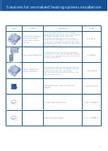 Preview for 15 page of Baxi Luna Platinum 1.12 Manual