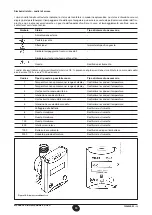 Preview for 19 page of Baxi Luna Sat RPZ-SP+2C Installation And Operating Manual