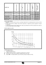 Preview for 23 page of Baxi Luna Sat RPZ-SP+2C Installation And Operating Manual