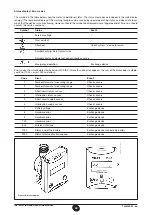 Предварительный просмотр 48 страницы Baxi Luna Sat RPZ-SP+2C Installation And Operating Manual