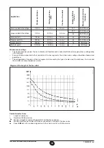 Предварительный просмотр 52 страницы Baxi Luna Sat RPZ-SP+2C Installation And Operating Manual